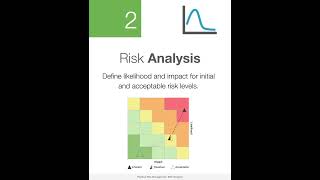 Risk Analysis  Step 2 of Risk Management [upl. by Akira]