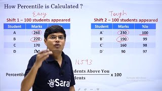 JEE Main Marks vs Percentile  How JEE Main Final Percentile is Calculated [upl. by Llerrej]