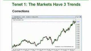 Dow Theory  An Introduction [upl. by Amuh]