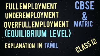 Equilibrium levelFull employmentunderemploymentoverfull employment equilibrium level [upl. by Ade933]