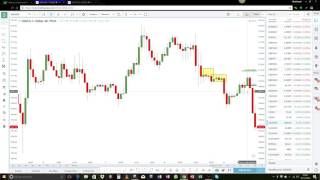 Supply and demand trade review [upl. by Henryk]