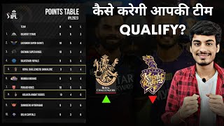 IPL 2023 Points Table  CSK RCB KKR LSG MI Points Table  IPL Points Table Today [upl. by Carter]