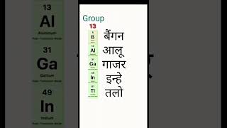 Periodic table SPDF Block ke elements yaad rakhne ka trick music chemistry music ssc ytshort [upl. by Nida612]