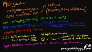 Midazolam in 3 Minutes Pharmacology [upl. by Ensign]