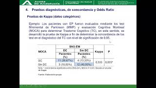 Prueba Kappa concordancia Odds Ratio [upl. by Novahs573]