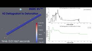 Hydrogen Deflagration to Detonation in tube [upl. by Rocky]