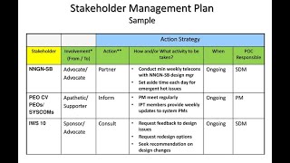 Stakeholder Management Plan Template [upl. by Llesram645]