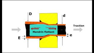 Procédé industriel du mandrin flottant [upl. by Gurolinick]