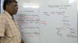 Solvay process for preparation of sodium carbonate Na2CO3 telugu english shareeph sir [upl. by Kubetz]