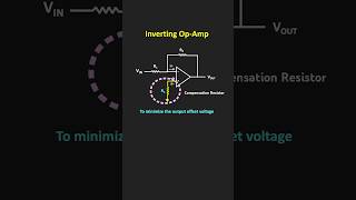 Input Bias Current in Operational Amplifiers opamp [upl. by Rutger270]