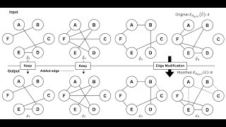 113上專題成果影片Optimizing Minimum of Diversity for Learning to Solve Graph Optimization Problems [upl. by Arba]