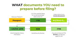 What documents needs to prepare before filing [upl. by Nohtanoj]