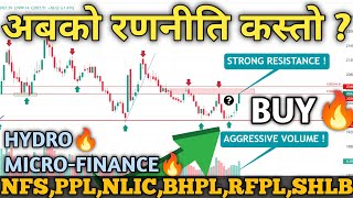 नेप्से 2027 मा  HYDRO amp MICRO ANALYSIS  Nepse Technical analysis nepal share market nepse analysis [upl. by Hutner]