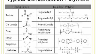 Topic 1 Molecular Structures Part 1 [upl. by Schou]