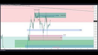 Bitcoin Analysis BTCUSD In ICT Concepts [upl. by Sivert]