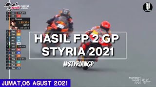 Hasil Motogp Hari ini  Hasil Latihan Bebas 2 Gp Styria 2021  FP 2 Styria Gp  Jadwal Live Trans7 [upl. by Ahsienak160]