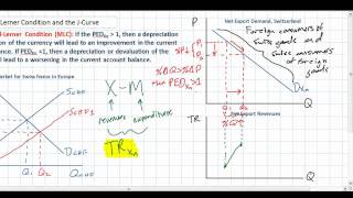 The MarshallLerner Condition [upl. by Anneirb]