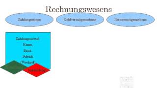 2 Buchhaltung für Kaufleute Wiederholung Werteebenen des Rechnungswesens [upl. by Marshal185]