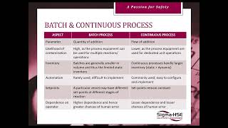 HAZOP Batch and Continuous Process safety hazop hazopstudy processsafety [upl. by Conway727]