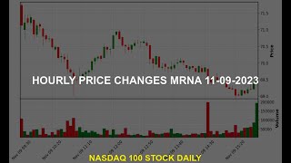 Moderna Inc MRNA Stock Price Analysis Today [upl. by Aihseyn669]