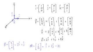 Using i j k unit vectors to express vectors [upl. by Lednek]