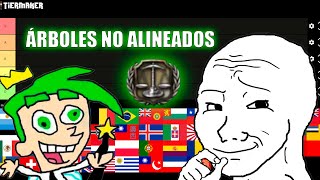 Tier List de países No Alineados en el Hoi4 [upl. by Pardo]