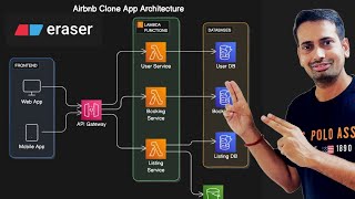 Build Arch Diagrams using AI Tool Eraser AI [upl. by Aidan]