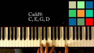 How To Play A Cadd9 Chord On The Piano [upl. by Cristiano413]