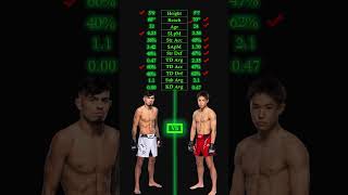 Brandon Royval vs Tatsuro Taira UFC Fight Night tatsurotaira mmaroyval ufcpicks ufcpredictions [upl. by Aeneus609]