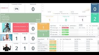 Sistem call center 3CX dengan Custom Wallboard [upl. by Hsemar356]