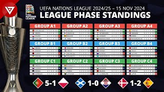 🔴 MD5 UEFA Nations League 202425 League Phase Results amp Standings Table  15 NOV 2024 [upl. by Arabrab316]