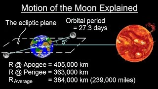 Astronomy  Ch 3 Motion of the Moon 1 of 12 The Moons Orbit [upl. by Annaerda]