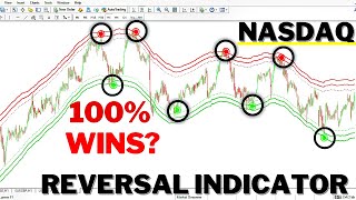 REVERSAL indicator on MT4  MT5  TRADINGVIEW  99 WINRATE NASDAQ [upl. by Ilocin]