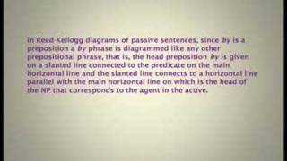 ENG 402 Agentless Passives chapter 3 lecture [upl. by Nancy]