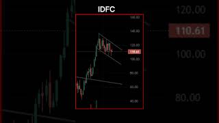 Multi Year Breakout Stocks NEVERFAILSTOCKSSETUP First check my video play list [upl. by Wehttan229]