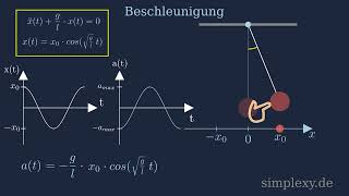 Fadenpendel Beschleunigung  Harmonische Schwingung  simplexyde [upl. by Inattirb830]