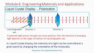 Polarisation of light and how polarisation affects the intensity of light [upl. by Asin]