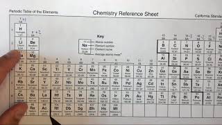 43f Predicting and naming ionic compounds formed by two elements [upl. by Eadahs]