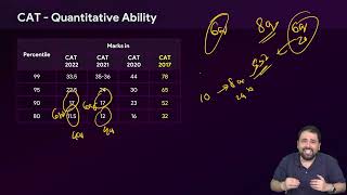 CAT Marks vs Percentile  CAT 2023 Quant Score vs Percentile  Score you need for 99ile in CAT Exam [upl. by Erie]