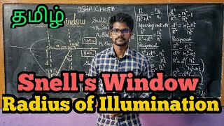 SnellsWindowRadiusIlluminationPhysics 12TamilMurugaMP [upl. by Susana]