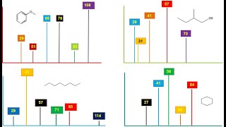 Lec15  Molecular ion peak  Parent ion peak  Identification amp stability of molecular ion peak [upl. by Strader]