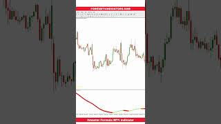 Xmaster Formula MT4 Indicator [upl. by Arbed]