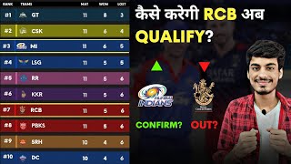 IPL 2023 Points Table  CSK RCB KKR LSG MI DC PBKS RR GT SRH  IPL Points Table Today [upl. by Felice]