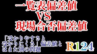 2024年R124！2025年入試攻略編「一覧表偏差値vs現場合否偏差値の乖離」同じ偏差値の私学でも「受かりやすい！受かりにくい！」の差が出てくる。四谷大塚 日能研 サピックス 中学受験 [upl. by Leuas]