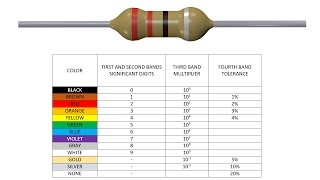 Resistor Color Codes learn how to read color codes [upl. by Belier]