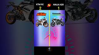 🥵Ktm rc vs ninja h2r 😱 ll [upl. by Reamonn]