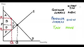 711 The Welfare Effect of a Tax [upl. by Aneeuq311]