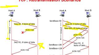 18  TCP Retransmission Scenarios [upl. by Nomelihp]