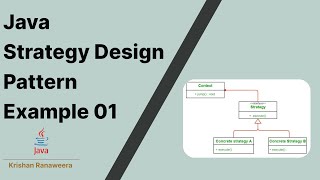 Strategy Design pattern in Java Sample Question 01 [upl. by Aihsekel]