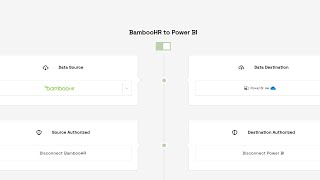 BambooHR to Power BI [upl. by Drawde86]